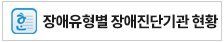 장애유형별장애진단기관표다운